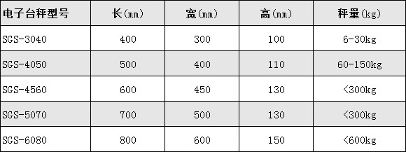 防爆電子臺秤